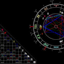 Natal Chart And One Year Forecast