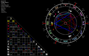 Natal Chart And One Year Forecast